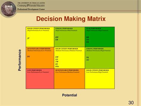 Decision-Making Grid 的图像结果