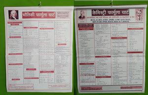 Physics And Chemistry Formula Chart: Buy Physics And Chemistry Formula ...