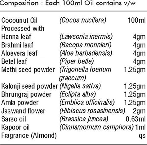 Buy HERBAL HILLS KESHO FORTE AYURVEDIC HAIR OIL 100 ML HAIR CARE ...