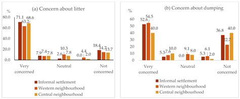 Household Waste Management Practices and Challenges in a Rural Remote ...
