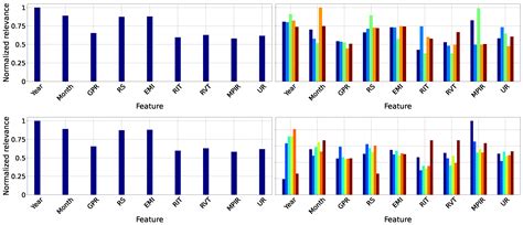 An Explainable Framework Integrating Local Biplots and Gaussian ...