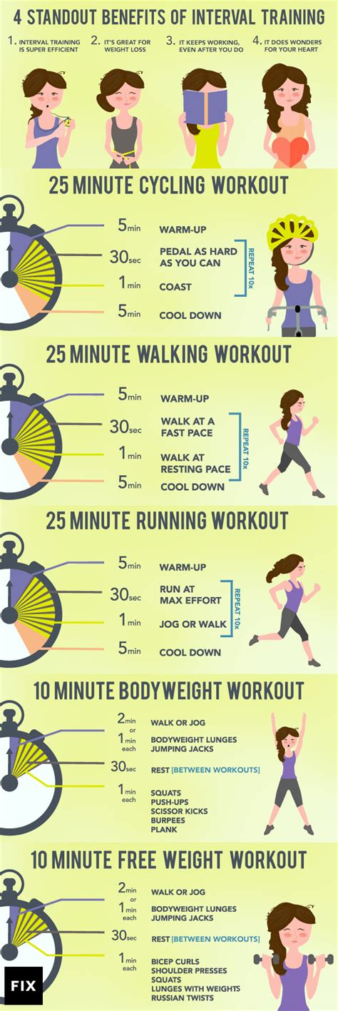 Image result for Interval Training Program