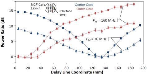 Self-Homodyne Detection in Optical Communication Systems
