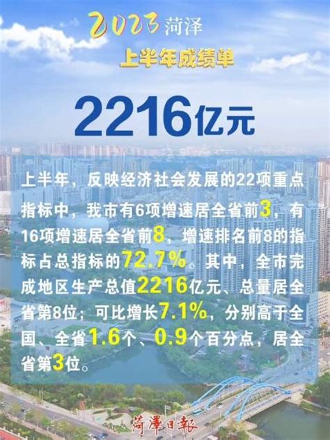 2023菏泽上半年成绩单|菏泽市|成绩单_新浪新闻