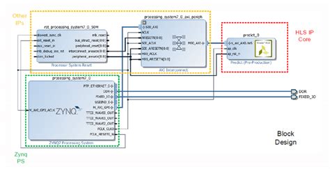 Image result for Advanced Programmable Block Designs