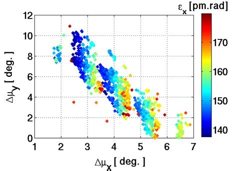 Image result for Mode Finding Algorithm