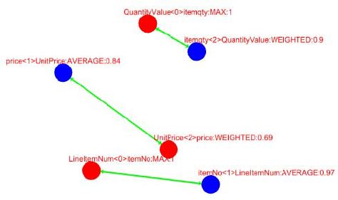 Computer End Simulation 的图像结果