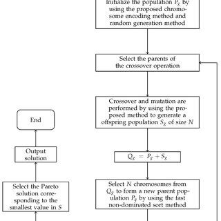 Image result for Assignment Task