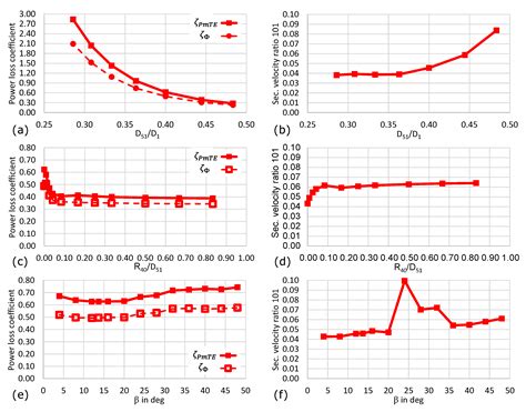Numerical Investigation of Pelton Turbine Distributor Systems with ...
