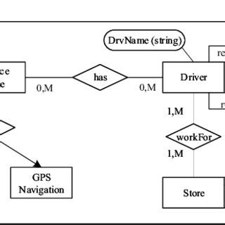 Image result for Videos Context Model Example