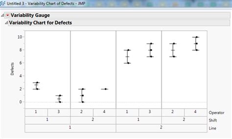 Image result for Variability Column Chart