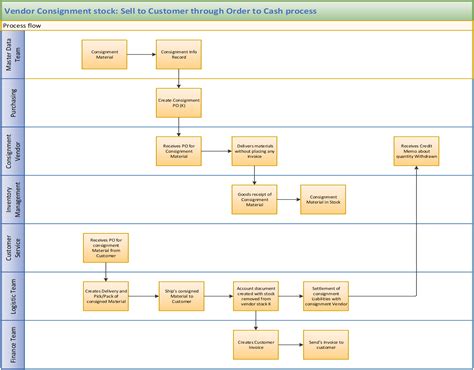 System and Process Consignment Stock 的图像结果