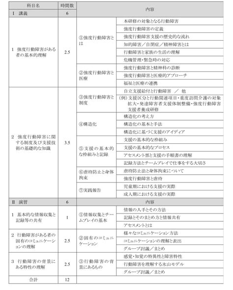 Image result for Structural Problem Solving