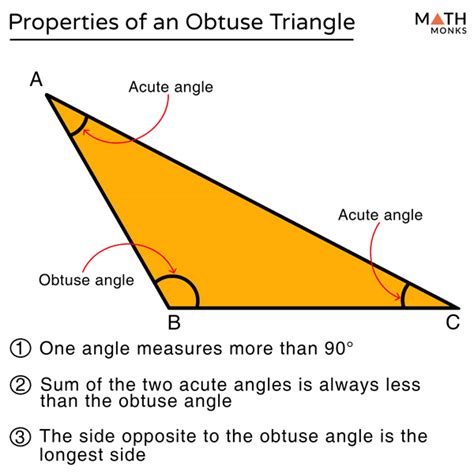 Obtuse Triangle Problems 的图像结果