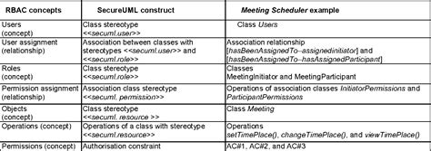 Image result for SQL Database Security Access Model