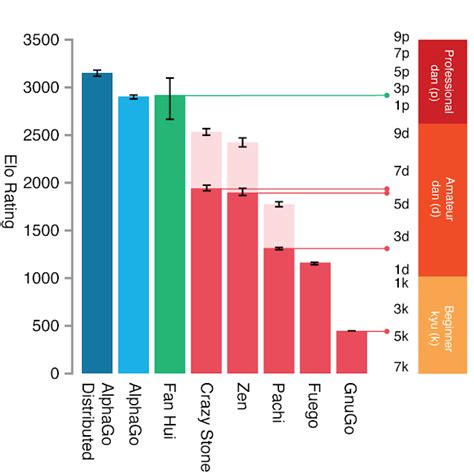 Machine Learning Alphago 的图像结果