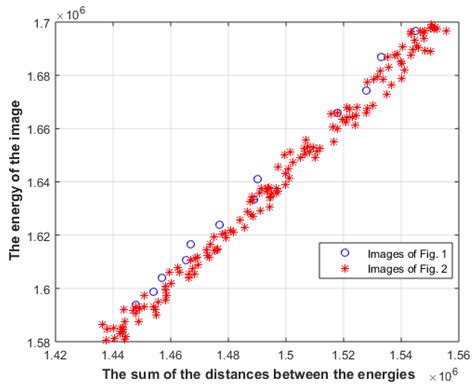 An Information Theory Approach to Aesthetic Assessment of Visual Patterns