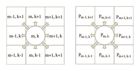 Image result for Moore Neighborhood Python