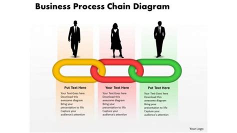 Process Chain Diagram Example 的图像结果