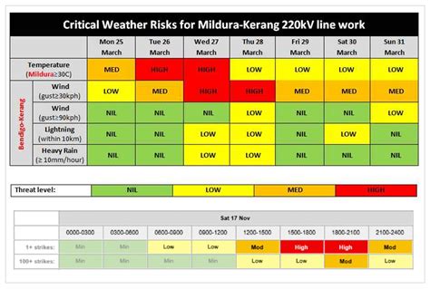 Matrices in Weather Forecasting 的图像结果