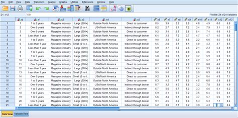 How Does Principal Component Analysis Works Using SPSS 的图像结果
