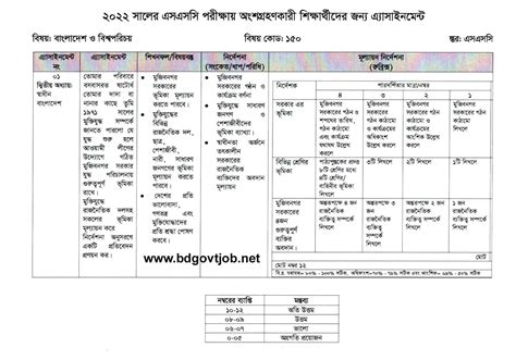 Assignment Class 10 2nd Week 的图像结果