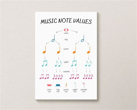 Image result for Music Note Values Chart Printable