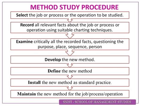 Image result for Work Study Method