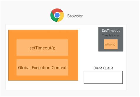 Image result for JavaScript Then