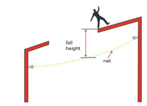 Construction Safety Nets - Knotted Safety Net Manufacturer from Mumbai