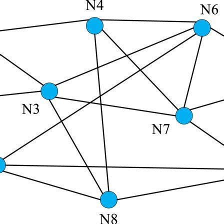 Quantum Computing Device Connectivity Graph 的图像结果