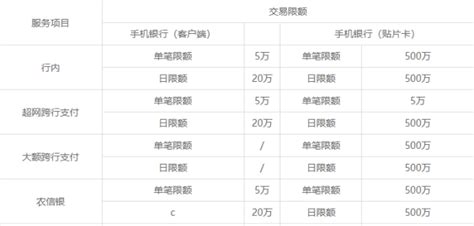 湖北农信手机银行app下载-湖北农信app最新版下载 v4.1.6安卓版-当快软件园