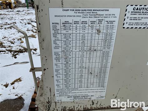 Herd 750 3-Pt Broadcast Seeder | Agriculture | BigIron