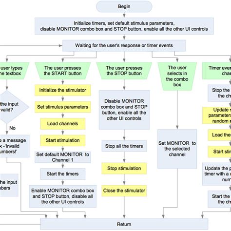 Image result for MagicDraw Activity Diagram MATLAB