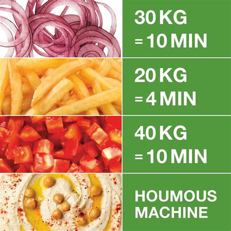 ماكينة فرم وتقطيع الخضار Robot Coupe R 502 V.V. آلة فرم وتقطيع الخضار السعر