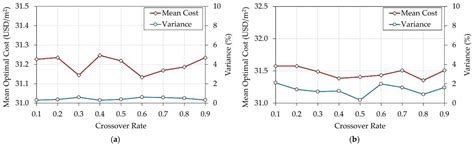 Structural Design Optimization of Flat Slab Hospital Buildings Using ...