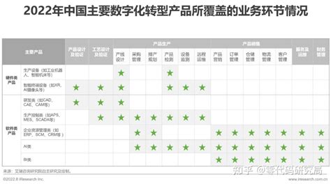 2022年装备制造行业数字化转型八大趋势-装备制造业数字化转型