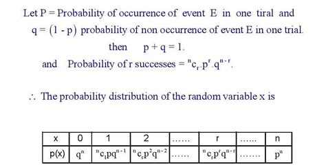 Image result for Binomial Probability Distribution Formula