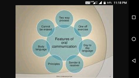 What are the features of oral communication? - Brainly.in