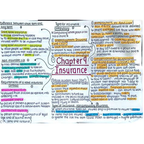 Image result for Business Topic Form2 Insurance