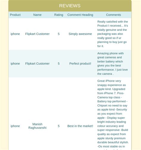 Image result for Web Scraping Blog Post