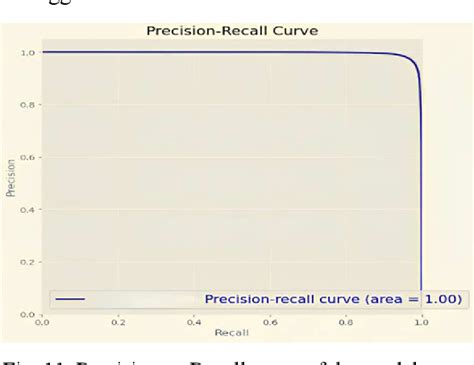 Plant Disease Classification Using CNN 的图像结果