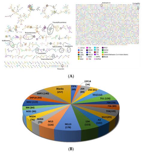Microorganisms | October 2020 - Browse Articles