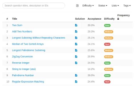 Image result for Path Parity Solution CodeChef
