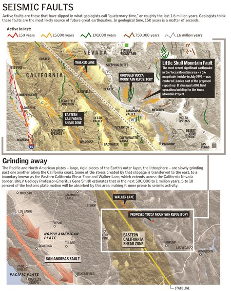 Scientists prepare to debate danger of Yucca Mountain’s volcanic ...