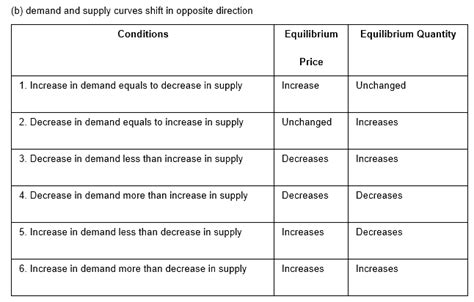 Image result for Market Equilibrium Class 12