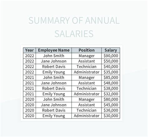 Free Annual Income And Expenditure Summary Table Templates For Google ...