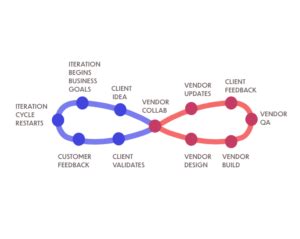 Image result for Iterop Form Dynamic Iteration