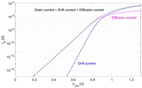 Innovative Strategy for Mixer Design Optimization Based on gm/ID ...