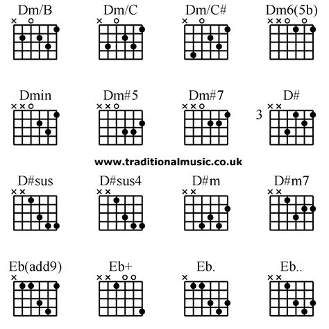 Dm/A Guitar Chord